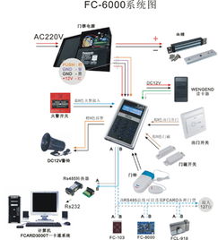 FC 6000系列门禁考勤一体机 智能安防新标杆